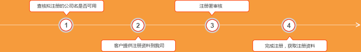 海外公司注册流程图
